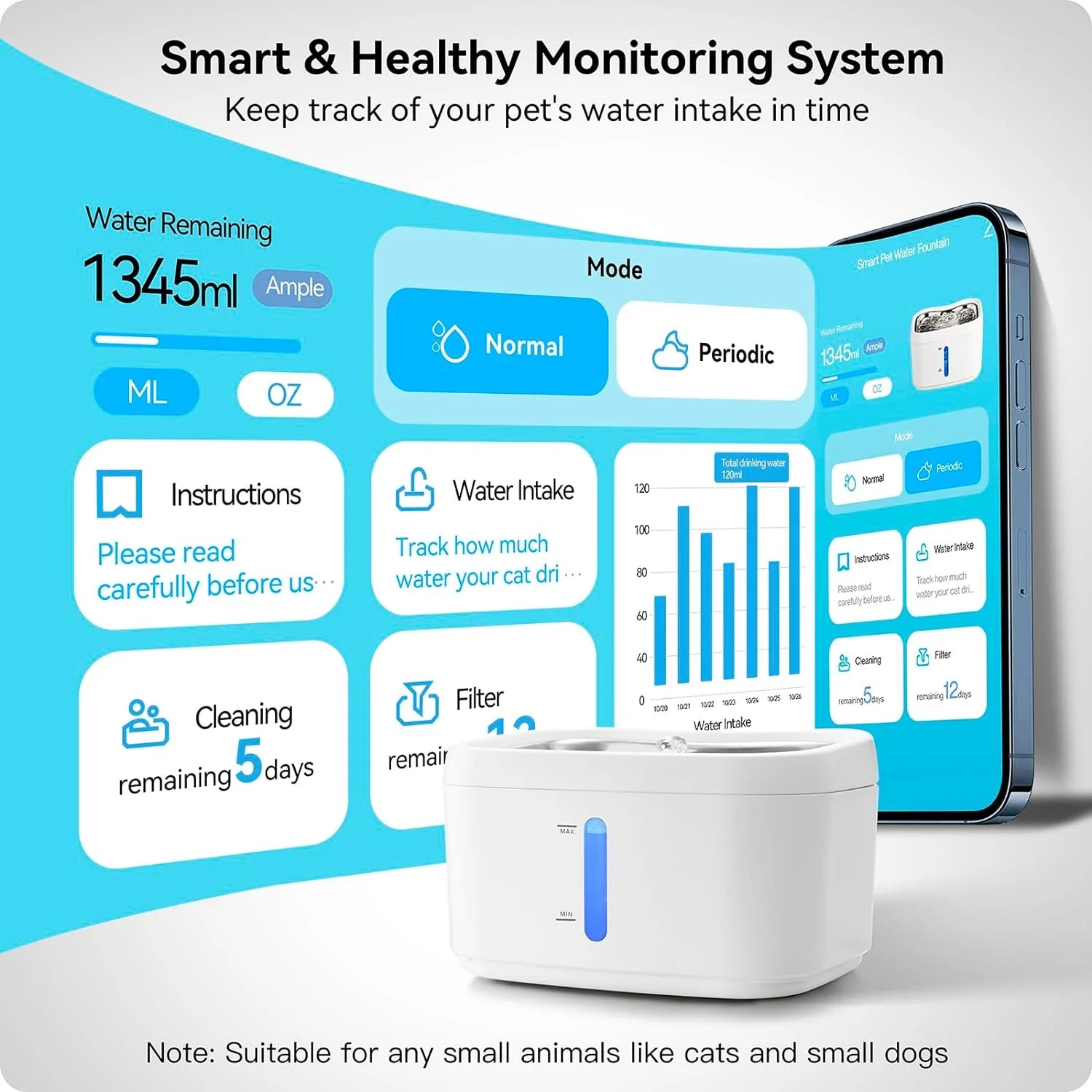 HEYBO Pet Water Fountain Water Dispenser with Smart Pump